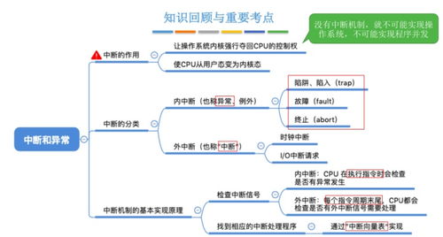 王道操作系統(tǒng)自學(xué)筆記 操作系統(tǒng)概述與計算機系統(tǒng)服務(wù)